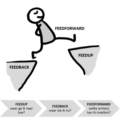 Feedback